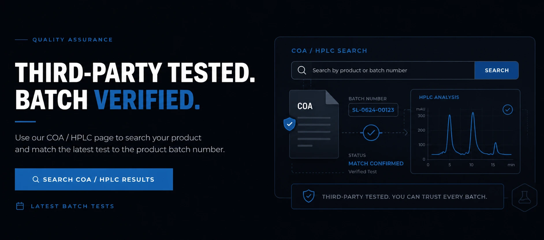 Why Third-Party Testing Matters Before You Buy